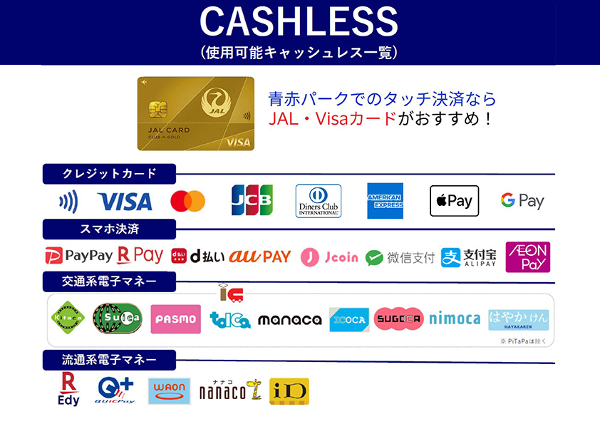 東京体育館エリアでご利用いただける電子マネー