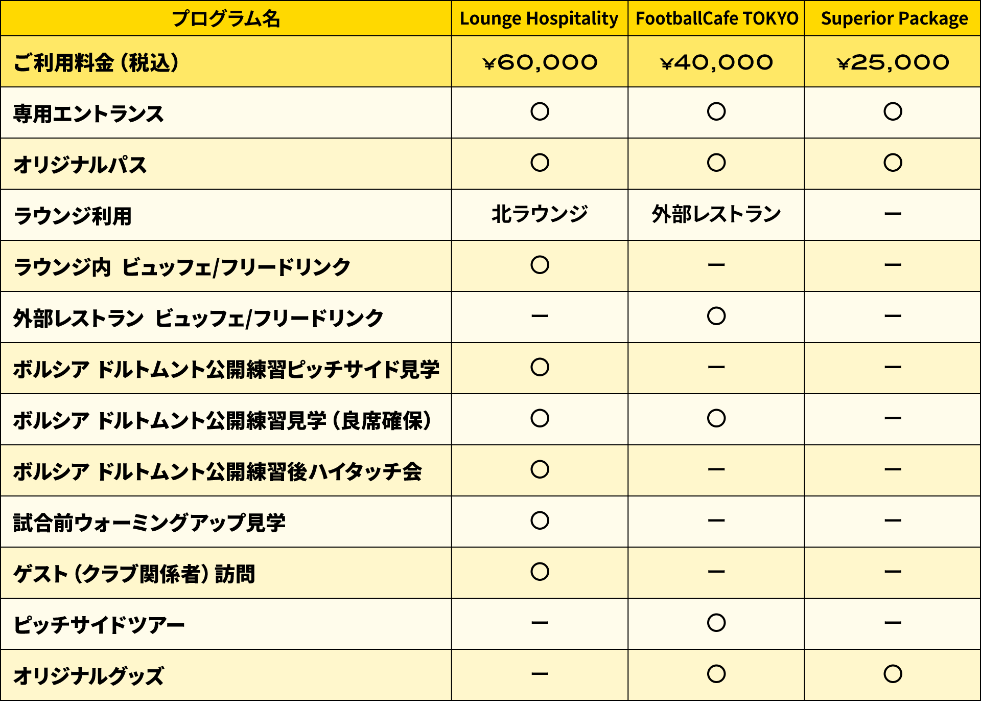 ホスピタリティ一覧・比較