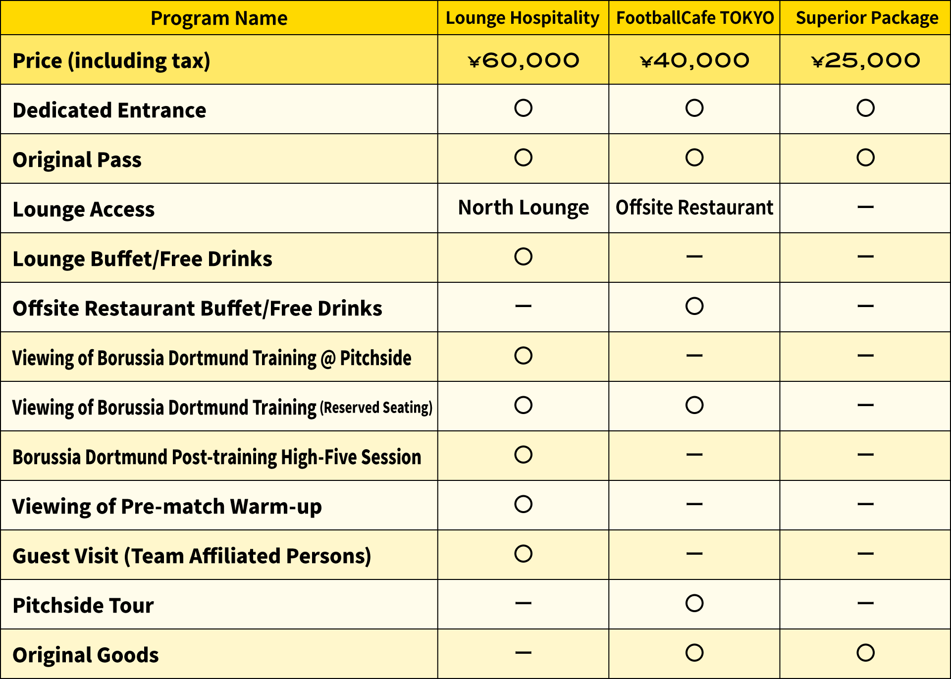 List of Hospitality Packages